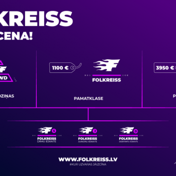 Folkreiss: Saraksti mutuļo, šovasar vēsturiskas izmaiņas!